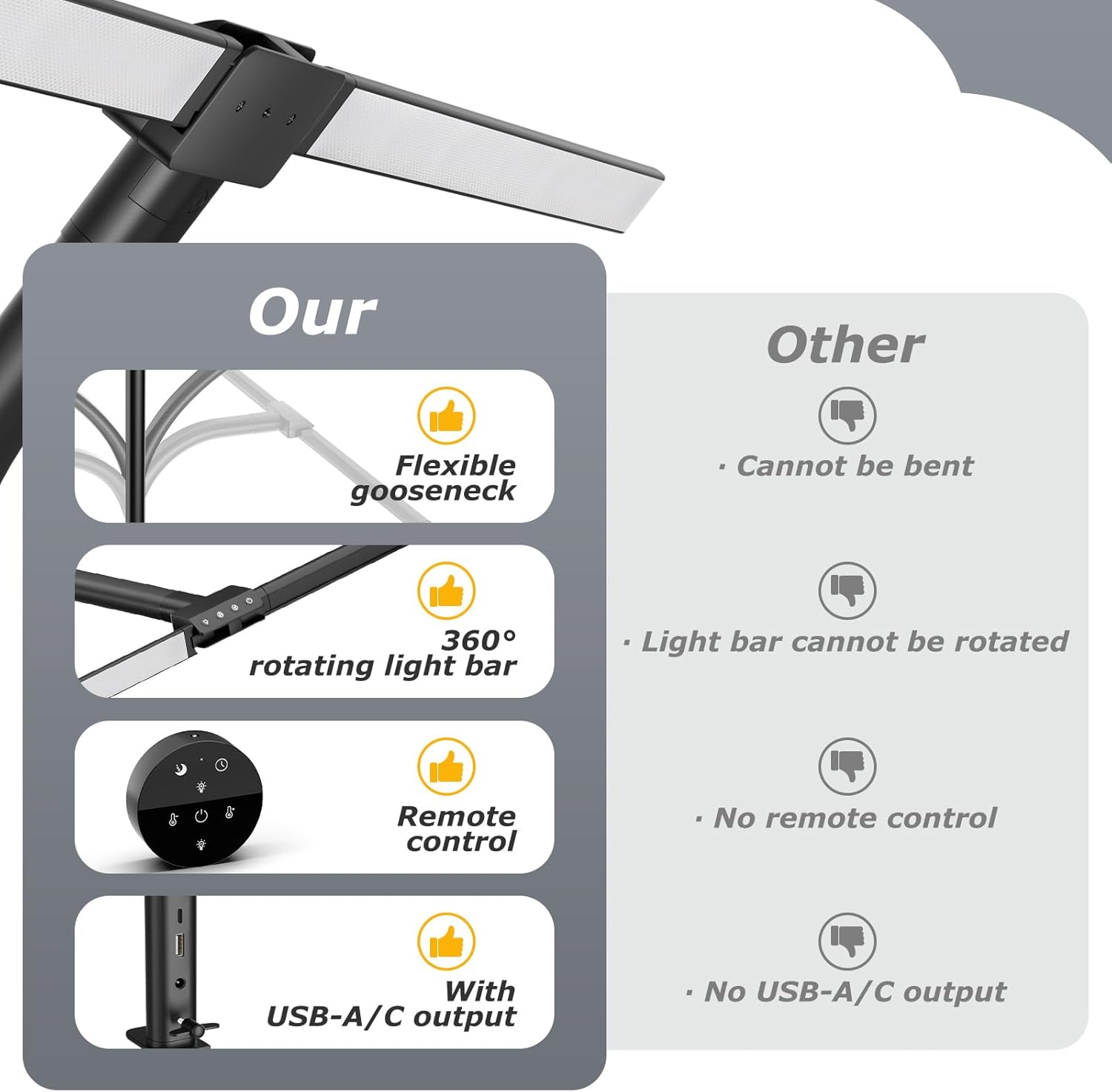Lampe de bureau LED pour la ma - Home Office Work Table avis et prix