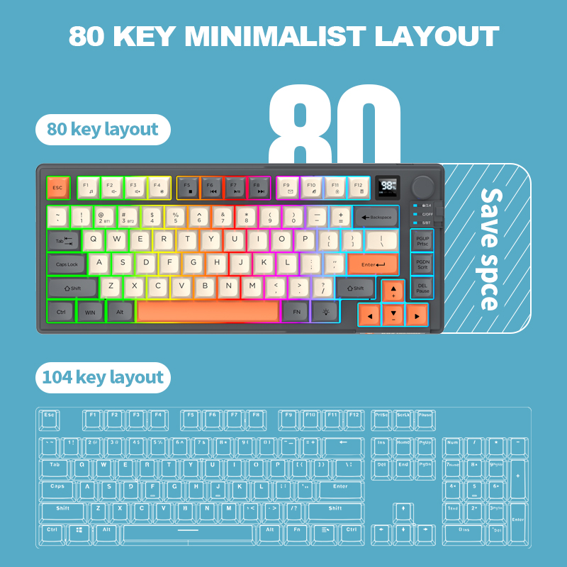Ensemble clavier et souris de  - Home Office Uk Number avis et prix